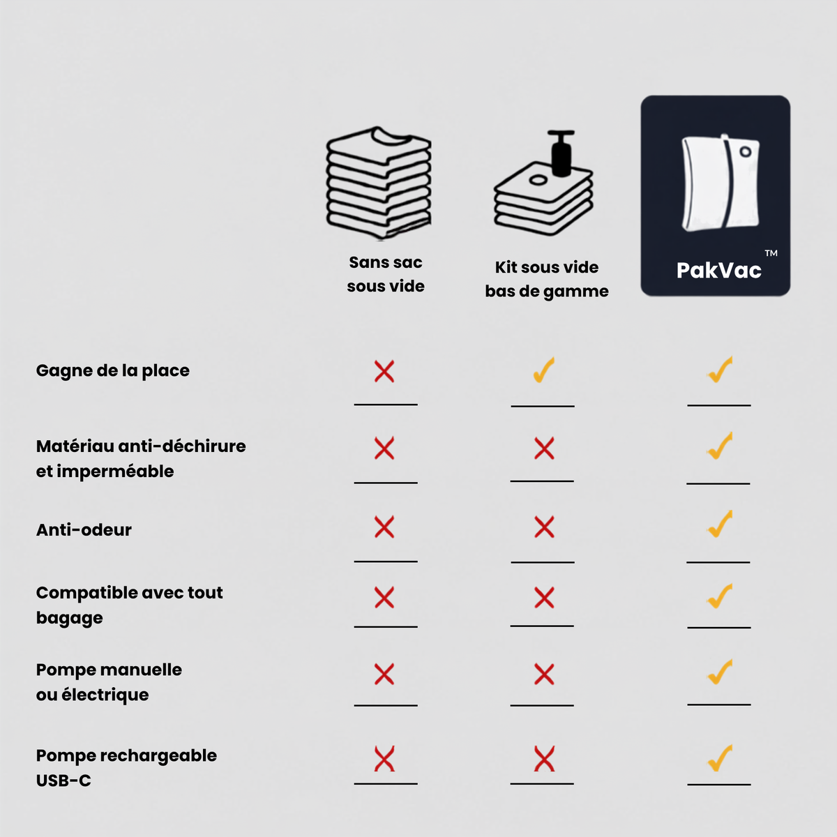 PackVac Pro™ - Emportez plus et payez moins